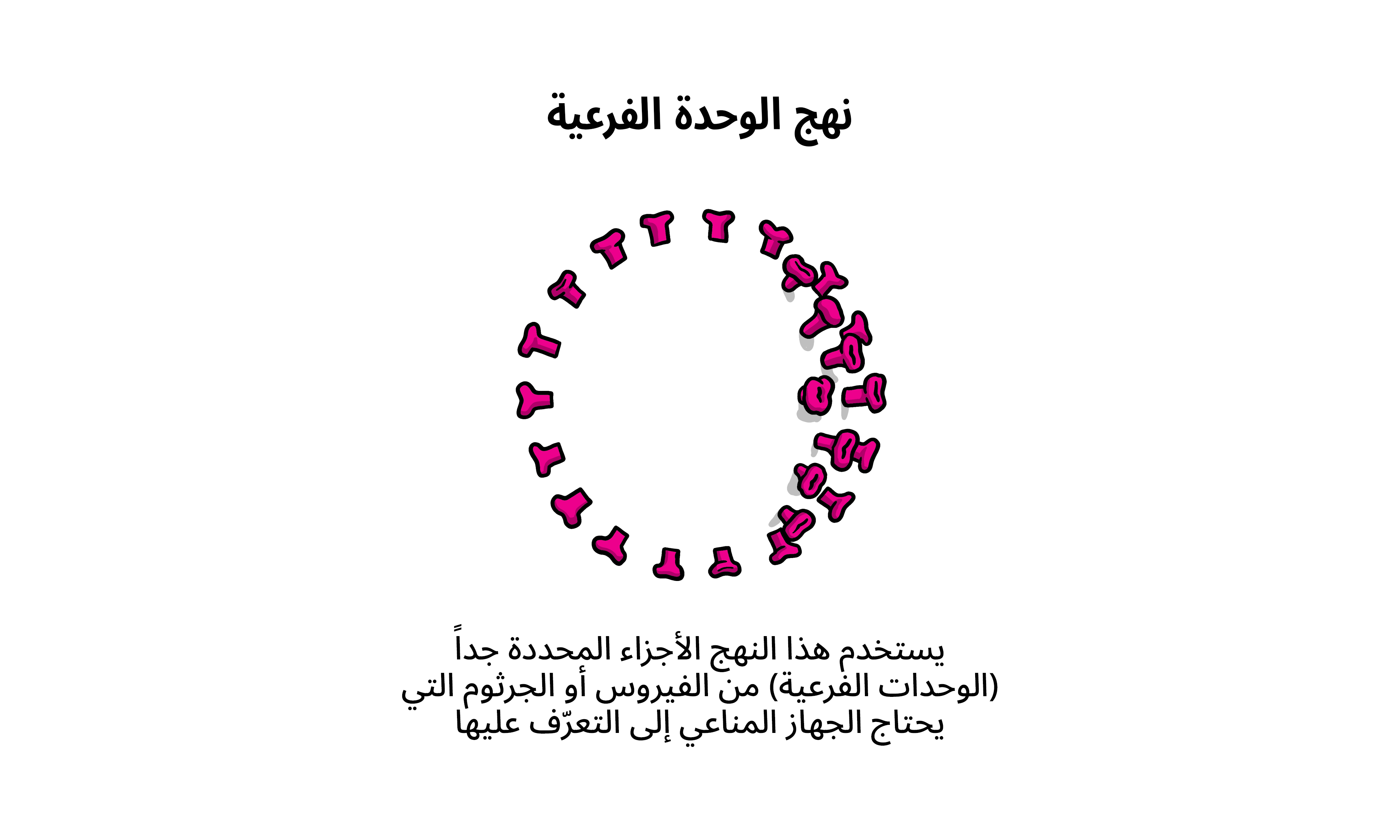 Vaccines Topics Four images working 03