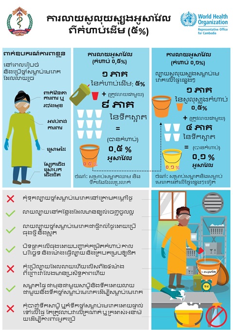 ការលាយសូលុយស្យុងអូសាវែលពីកំហាប់ដើម (៥%)