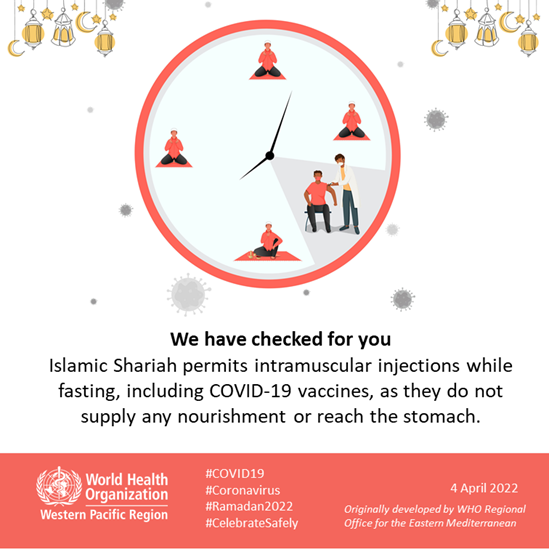 Islamic Shariah permits intramuscular injections while fasting.